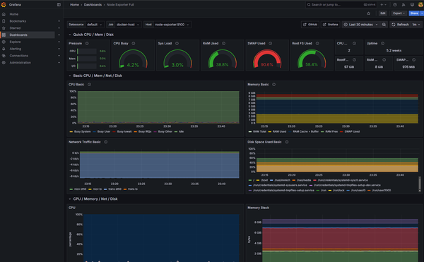 Setting up Prometheus and Grafana using Docker